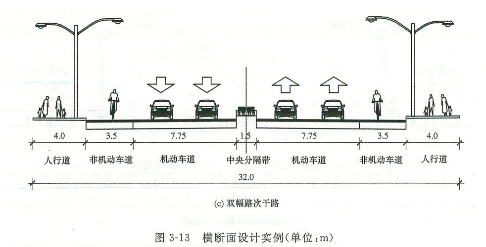 《道路工程》&mdash;&mdash;(八)道路橫斷面布置
